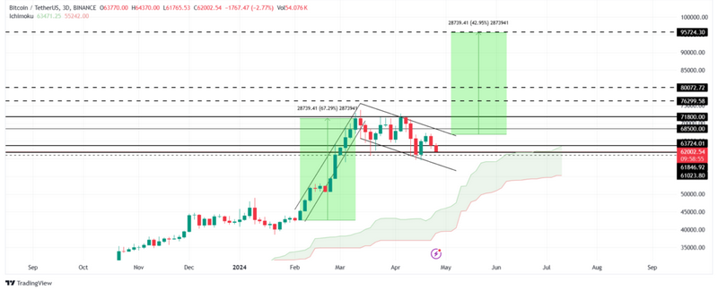 Andina Monetiv: Inversiones más inteligentes en España con tecnología moderna de IA